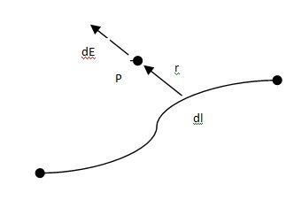 Continuous Charge Distributions